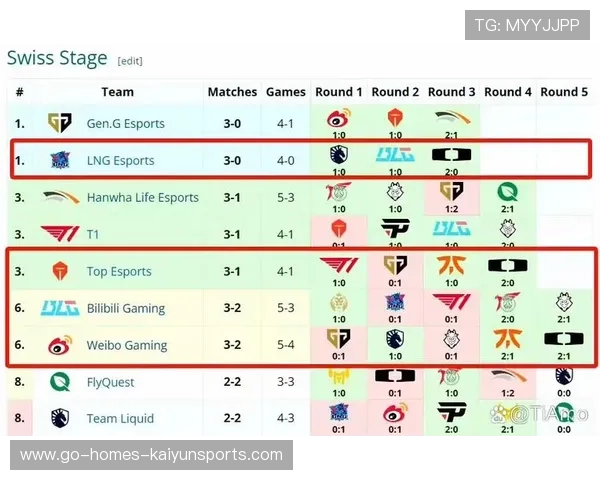 LPL回顾S赛八强上路单杀震碎全网